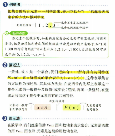 高中数学公式定律天天背精品-主题派
