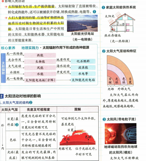 学霸笔记高中地理精品-艾瑞克网