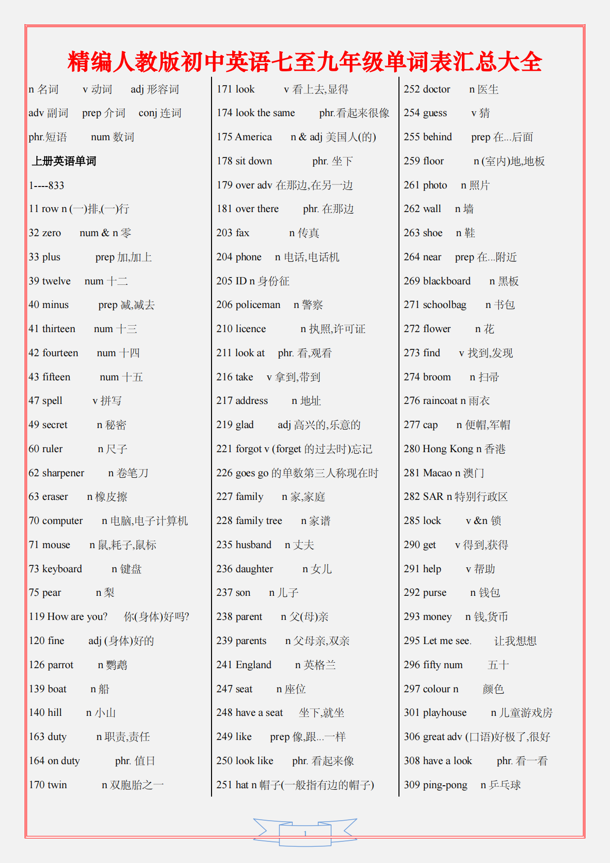精编人教版初中英语七至九年级单词表汇总大全-主题派