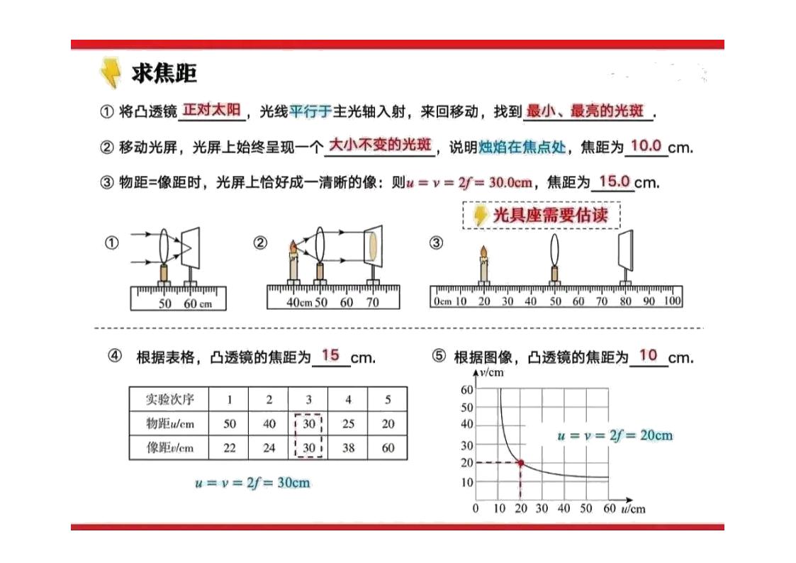 凸透镜成像高频考点-主题派