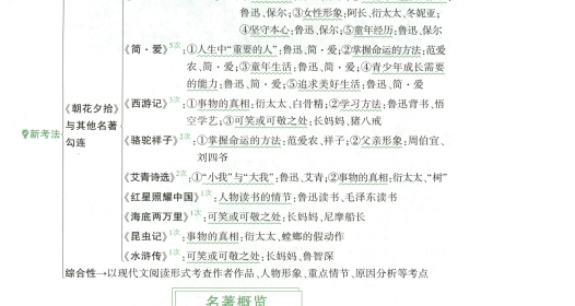 2025版万唯初中名著阅读与中考新考法-主题派
